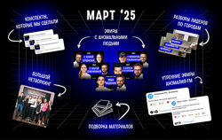 Михаил Гребенюк Подписка на телеграм-канал Аномалия. Март 2025