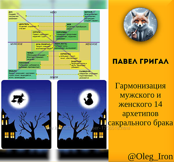 Гармонизация мужского и женского 14 архетипов сакрального брака Григал