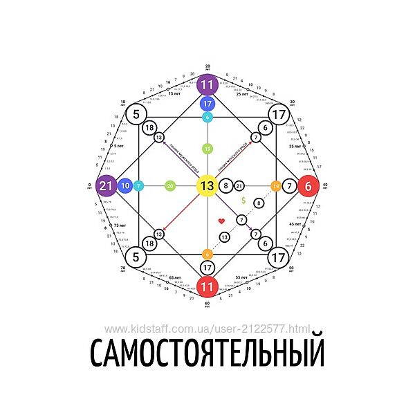 Светлана Смирнова Матрица судьбы