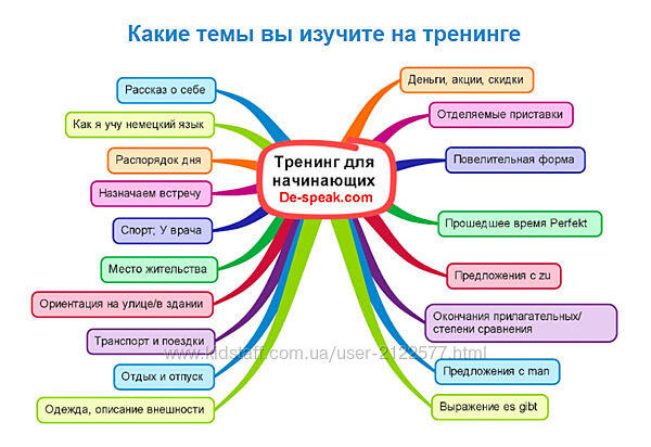 Дмитрий Говдя Как сделать прорыв в немецком языке для начинающего 2020