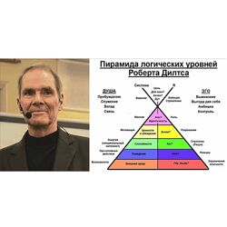Роберт Дилтс Пирамида Логических уровней 2025