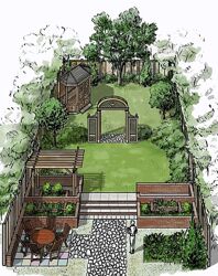 Ксения Мезенцева Ландшафтный дизайн Garden Group