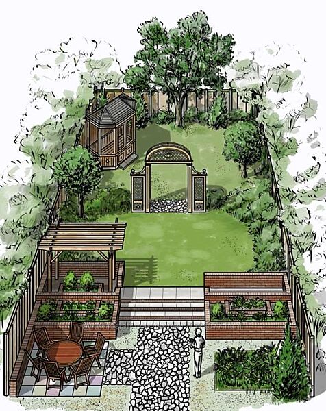 Ксения Мезенцева Ландшафтный дизайн Garden Group