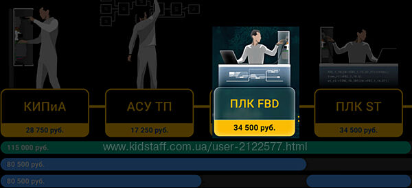 Дмитрий Громов Курс программирования на языке Function Block Diagram