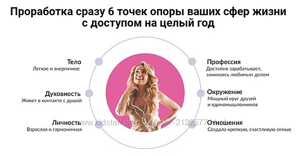 Елизавета Бабанова Программы по саморазвитию для женщин и Бонус