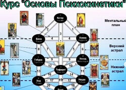 Основы Психокинетики - Сефиротическая традиция. Ольга Ракита