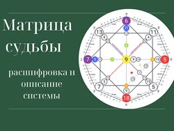 Полная расшифровка Матрицы Судьбы